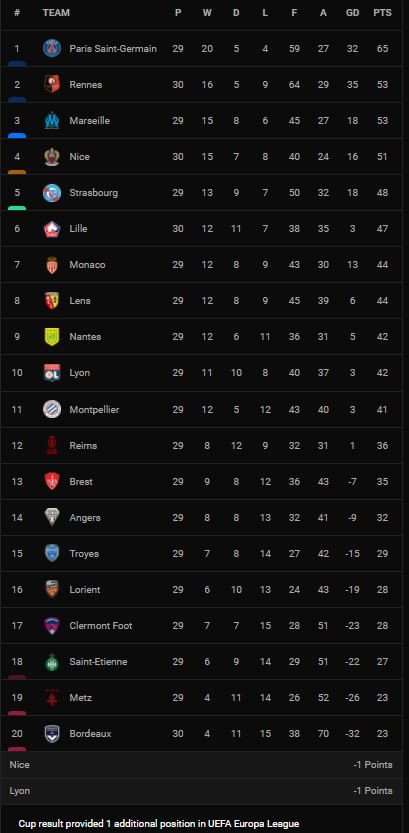 Nice vs Rennes 1-1: Andy Delort đánh đầu mở tỷ số, Martin Terrier cũng đánh đầu đẹp mắt chia điểm kịch tính ảnh 1