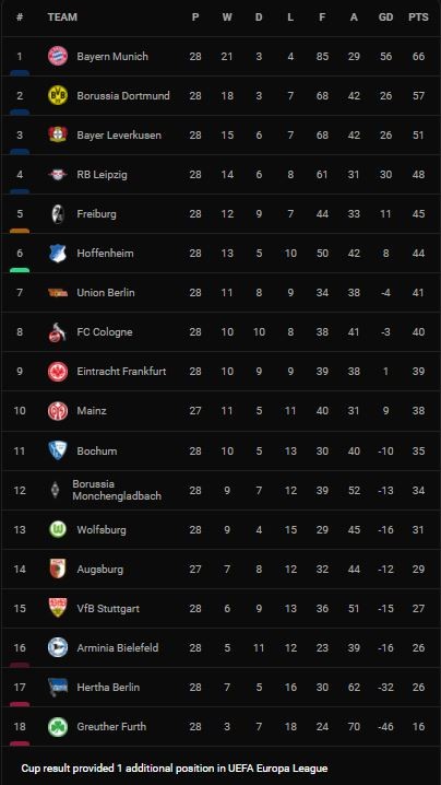 M'gladbach vs Mainz 1-1: Breel Embolo ghi bàn chớp nhoáng, Karim Onisiwo nỗ lực chia điểm xứng đáng ảnh 1
