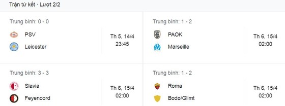 Marseille vs PAOK 2-1: Gerson tỉa góc điệu nghệ mở tỷ số, Dimitri Payet nhân đôi cách biệt, Omar El Kaddouri nỗ lực ghi bàn, Gerson bị thẻ đỏ phút bù giờ ảnh 1