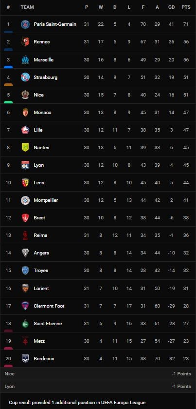 Clermont vs PSG 1-6: Messi góp công lớn, Neymar, Mbappe tỏa sáng 2 cú hattrick, HLV Pochettino tiếp tục lên đỉnh Ligue 1 ảnh 1 Clermont vs PSG 1-6: Messi góp công lớn, Neymar, Mbappe tỏa sáng 2 cú hattrick, HLV Pochettino tiếp tục lên đỉnh Ligue 1 ảnh 1