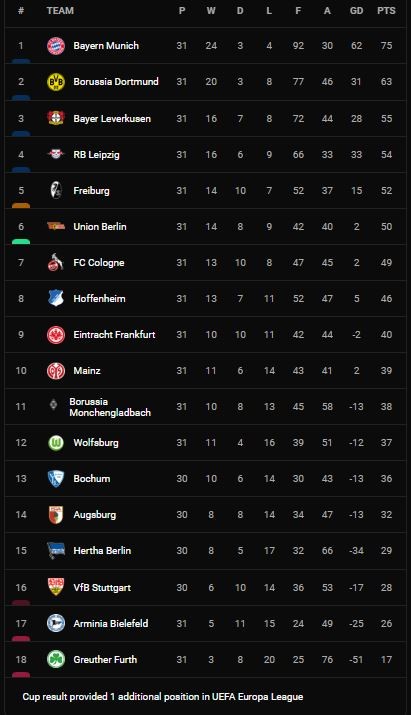 Freiburg vs M'gladbach 3-3: Ramy Bensebaini, Breel Embolo lập công, Vincenzo Grifo, Christian Gunter, Philipp Lienhart ghi bàn, Lars Stindl kịp chia điểm phút bù giờ ảnh 1