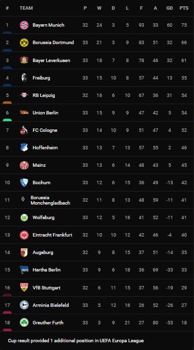 Hertha Berlin vs Mainz 1-2: Silvan Widmer mở bàn, Davie Selke gỡ hòa trên chấm penalty, Stefan Bell ấn định chiến thắng ảnh 1