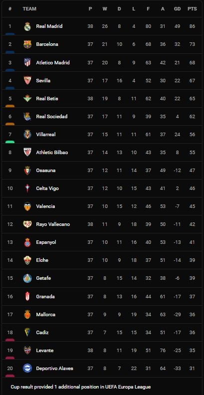 Vallecano vs Levante 2-4: Alvaro Garcia, Sergi Guardiola ghi bàn, Gonzalo Melero tỏa sáng cú đúp, Roger Marti, Coke ngược dòng chiến thắng ảnh 1