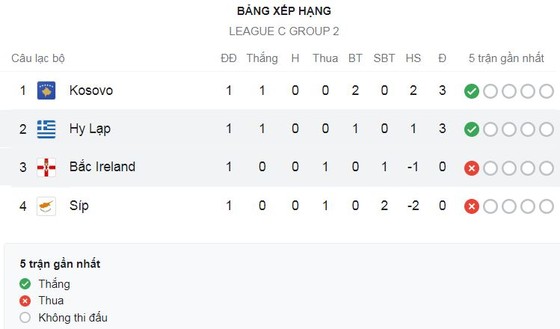 Bắc Ireland vs Hy Lạp 0-1: Dimitris Limnios kiến tạo, Anastasios Bakasetas hạ thủ thành Peacock-Farrell giành gọn 3 điểm ảnh 1