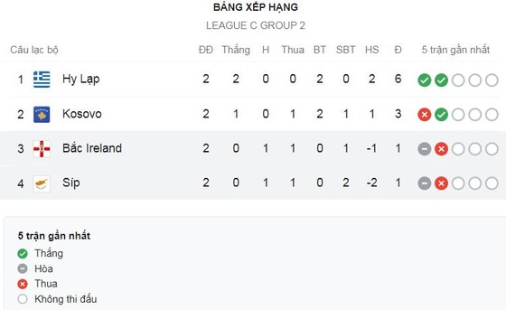 Cyprus vs Bắc Ireland 0-0: Hàng công bế tắc, chia điểm nhạt nhẽo ảnh 1