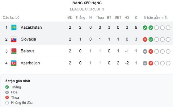 Slovakia vs Kazakhstan 0-1: Elkhan Astanov căng ngang, Aslan Darabayev đệm bóng cận thành ghi bàn duy nhất ảnh 1