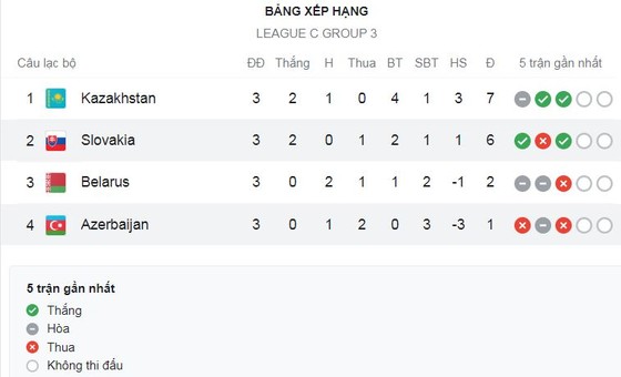 Azerbaijan vs Slovakia 0-1: Matus Bero căng ngang, Vladimir Weiss sút bóng góc xa, bỏ túi 3 điểm gọn gàng ảnh 1