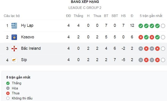 Bắc Ireland vs Cyprus 2-2: Andronikos Kakoullis lóe sáng cú đúp bàn thắng, Paddy McNair, Jonny Evans kịp ngược dòng chia điểm đầy may mắn ảnh 1