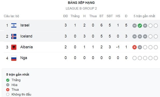 Iceland vs Israel 2-2: Hòa kịch tính, Thorsteinsson mở bàn, Gretarsson phản lưới nhà, Johann Helgason lập công, VAR công nhận bàn gỡ của Dor Peretz ảnh 1