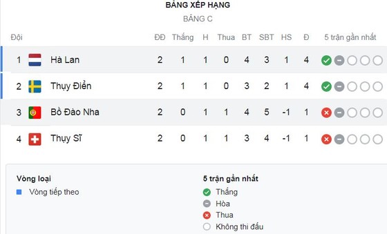 Nữ Thụy Điển vs Nữ Thụy Sĩ 2-1: Fridolina Rolfo sút xa mở bàn, Ramona Bachmann lập tức gỡ hòa, Hanna Bennison chốt hạ chiến thắng ảnh 1 Nữ Thụy Điển vs Nữ Thụy Sĩ 2-1: Fridolina Rolfo sút xa mở bàn, Ramona Bachmann lập tức gỡ hòa, Hanna Bennison chốt hạ chiến thắng ảnh 1