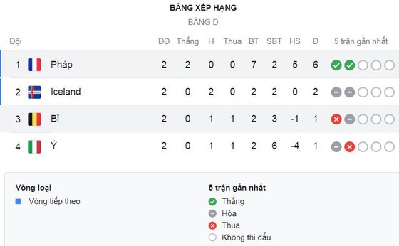 Nữ Italia vs Nữ Iceland 1-1: Vilhjalmsdottir sớm tỏa sáng mở tỷ số, Bergamaschi đệm bóng đẹp mắt, chia điểm xứng đáng ảnh 1