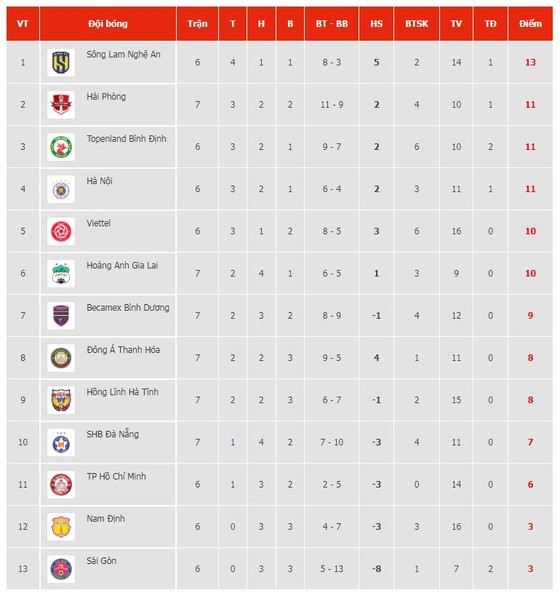 TPHCM vs HAGL 0-2: Washington Brandao đánh đầu hạ thủ thành Bùi Tiến Dũng, Văn Thanh chốt hạ chiến thắng trên chấm penalty, HLV Kiatisak giành gọn 3 điểm ảnh 1