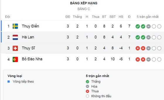 Nữ Thụy Sĩ vs Nữ Hà Lan 1-4: Crnogorcevic phản lưới nhà, Geraldine Reuteler gỡ hòa, Romee Leuchter ghi cú đúp, Victoria Pelova giành vé tứ kết ảnh 1