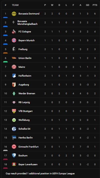Hoffenheim vs Bochum 3-2: Simon Zoller tỏa sáng cú đúp, Baumgartner, Kabak, Dabbur ngược dòng chiến thắng ảnh 1