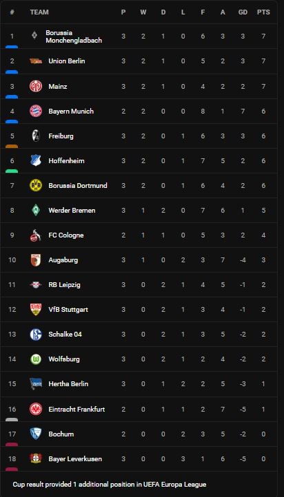 Stuttgart vs Freiburg 0-1: Sildillia bấm bóng kiến tạo đẹp mắt, Vincenzo Grifo đệm bóng cận thành ghi bàn duy nhất ảnh 1