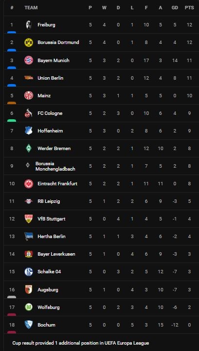 Augsburg vs Hertha Berlin 0-2: Plattenhardt kiến tạo, Lukebakio mở bàn, Selke dọn cỗ, Marco Richter mở tiệc chiến thắng phút bù giờ ảnh 1