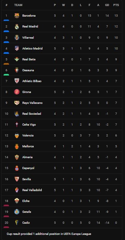Rayo Vallecano vs Valencia 2-1: Isi Palazon sớm mở bàn, Nico Gonzalez bất ngờ phản lưới nhà, Mouctar Diakhaby ghi bàn phút bù giờ ảnh 1