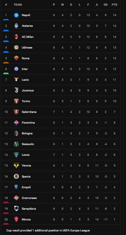 Salernitana vs Lecce 1-2: Ceesay mở tỷ số, Gonzalez phản lưới nhà, Strefezza ghi siêu phẩm chốt hạ chiến thắng ảnh 1