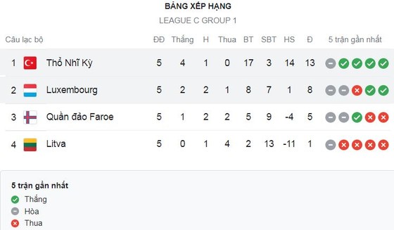 Thổ Nhĩ Kỳ vs Luxembourg 3-3: Chia điểm kịch tính, Da Graca, Danel Sinani, Rodrigues ghi bàn, Cengiz Under, Ismail Yuksek lập công, Maxime Chanot phản lưới nhà ảnh 1
