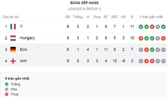 Hungary vs Italia 0-2: Hàng công sai lầm, Raspadori chớp thời cơ mở bàn, Cristante căng ngang, Dimarco ấn định chiến thắng ảnh 1