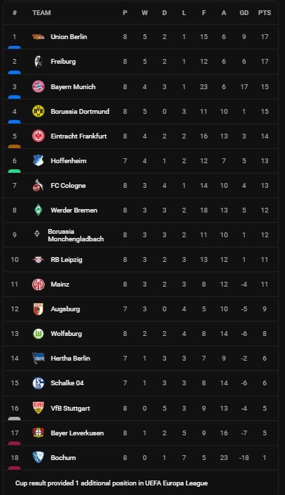 Eintracht Frankfurt vs Union Berlin 2-0: Mario Gotze đệm bóng cận thành mở bàn, Jesper Lindstrom ấn định chiến thắng gọn gàng ảnh 1 Eintracht Frankfurt vs Union Berlin 2-0: Mario Gotze đệm bóng cận thành mở bàn, Jesper Lindstrom ấn định chiến thắng gọn gàng ảnh 1