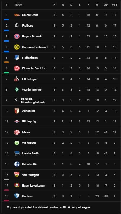 Schalke 04 vs Augsburg 2-3: Demirovic sớm lập cú đúp, Terodde, Kraub ngược dòng gỡ hòa, Andre Hahn ghi bàn chốt hạ chiến thắng, Mergim Berisha bị thẻ đỏ ảnh 1
