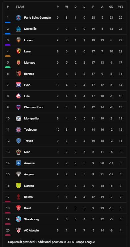 Lyon vs Toulouse 1-1: Lacazette kiến tạo, Tete tỉa bóng tinh tế mở bàn, Aboukhlal chuyền, Rafael Ratao chớp thời cơ gỡ hòa ảnh 1