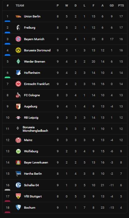 Mainz vs Leipzig 1-1: Marcus Ingvartsen sút cận thành mở bàn, Christopher Nkunku đánh đầu góc hiểm gỡ hòa đẹp mắt ảnh 1