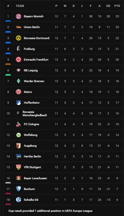 Bayern Munich vs Mainz 6-2: Lần lượt Gnabry, Musiala, Sadio Mane, Goretzka, Mathys Tel, Choupo-Moting trút cơn mưa 6 bàn thắng, Bayern củng cố ngôi đầu Bundesliga ảnh 1