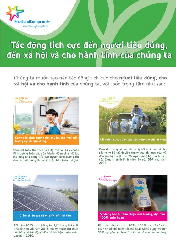 FrieslandCampina Việt Nam giới thiệu chiến lược phát triển bền vững “Chung tay nuôi dưỡng hành tinh của chúng ta”
