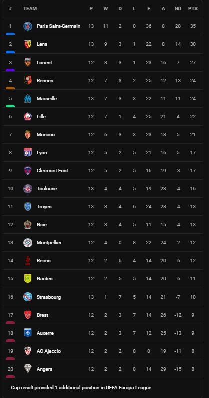 PSG vs Troyes 4-3: Mama Balde, Palaversa lập công nhưng dàn sao Soler, Messi, Neymar, Mbappe thị uy, PSG cô đơn trên đỉnh Ligue 1 ảnh 1 PSG vs Troyes 4-3: Mama Balde, Palaversa lập công nhưng dàn sao Soler, Messi, Neymar, Mbappe thị uy, PSG cô đơn trên đỉnh Ligue 1 ảnh 1