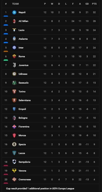 Inter Milan vs Sampdoria 3-0: Lần lượt De Vrij, Barella, Correa gieo sầu đối thủ, HLV Simone Inzaghi giành gọn 3 điểm ảnh 1