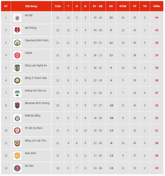 Thanh Hóa vs Hà Nội 1-1: Lucao căng ngang, Tuấn Hải đánh đầu mở bàn, Thái Sơn chớp thời cơ chia điểm xứng đáng ảnh 1