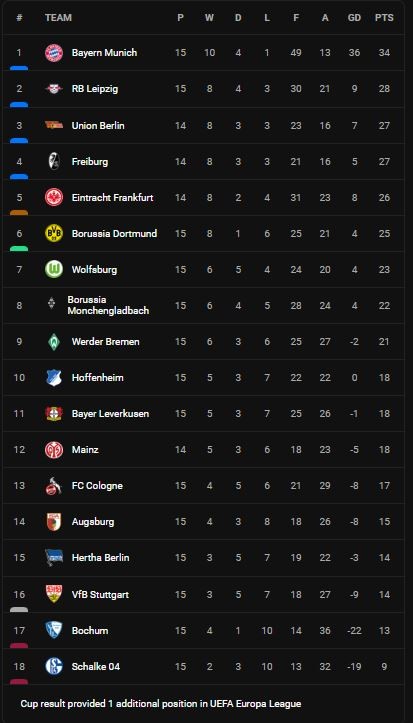 Hertha Berlin vs FC Cologne 2-0: Wilfried Kanga đánh đầu cận thành, Marco Richter ấn định chiến thắng chung cuộc ảnh 1