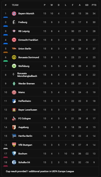 Mainz vs Eintracht Frankfurt 1-1: Karim Onisiwo kiến tạo, Jonathan Burkardt khai bàn, Mario Gotze kiến tạo, Randal Kolo Muani chia điểm ảnh 1