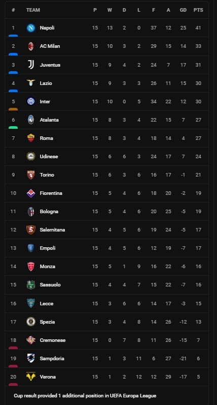 AC Milan vs Fiorentina 2-1: Rafael Leao sớm mở bàn, Antonin Barak gỡ hòa, Nikola Milenkovic cay đắng phản lưới nhà, giúp Milan có 3 điểm ảnh 1