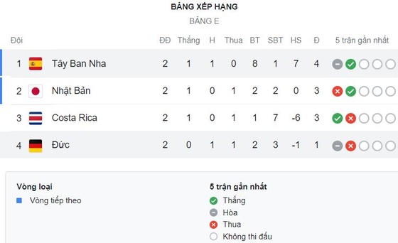 Tây Ban Nha vs Đức 1-1: VAR không công nhận bàn của Antonio Rudiger, Alba kiến tạo, Morata mở bàn, Musiala kiến tạo, Fullkrug gỡ hòa ảnh 1