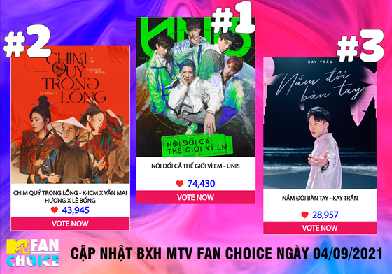 Lộ diện Top 3 MTV Fan Choice2021 ảnh 2