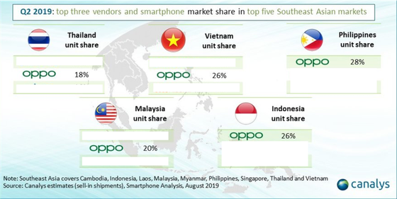 OPPO tăng trưởng mạnh mẽ tại thị trường Đông Nam Á ảnh 1