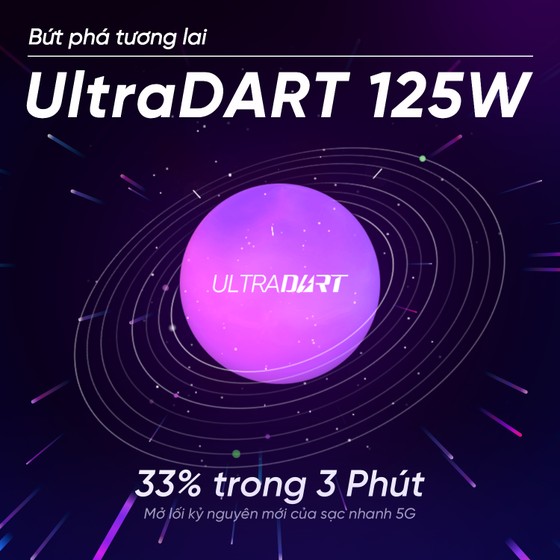 Realme chính thức "chạy đua" công nghệ sạc nhanh UltraDART 125W 
