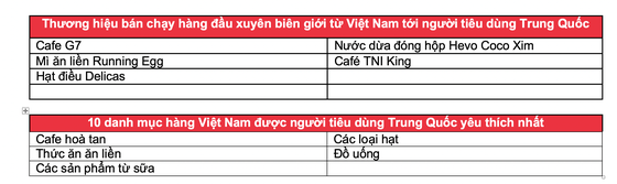 Nhân tố thúc đẩy xu hướng mua sắm tại Lễ hội mua sắm toàn cầu ảnh 1 Nhân tố thúc đẩy xu hướng mua sắm tại Lễ hội mua sắm toàn cầu ảnh 1