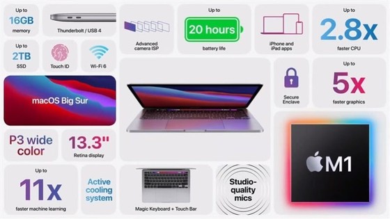 MacBook chip M1 chính hãng được người dùng săn đón ảnh 4