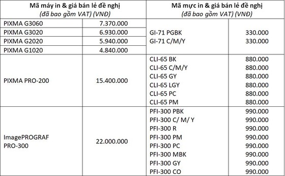 Loạt máy in mới dòng G Series từ Canon ảnh 7
