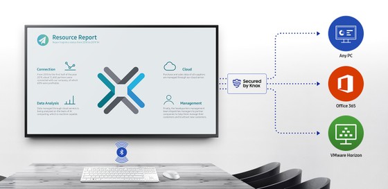 Những sản phẩm Samsung phục vụ đắc lực cho họp trực tuyến của doanh nghiệp ảnh 7 Những sản phẩm Samsung phục vụ đắc lực cho họp trực tuyến của doanh nghiệp ảnh 7