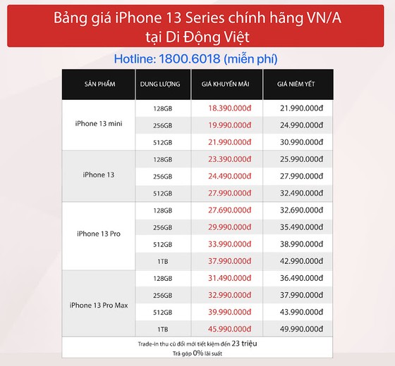 Vì sao iPhone 13 series tiếp tục bán chạy vào những ngày đầu năm 2022? ảnh 1