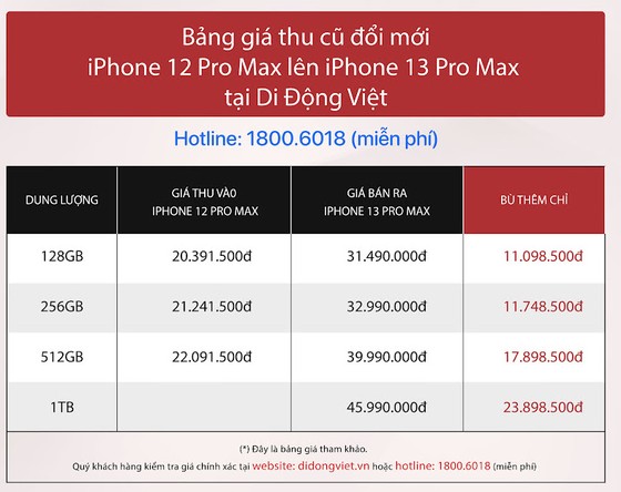 Vì sao iPhone 13 series tiếp tục bán chạy vào những ngày đầu năm 2022? ảnh 3
