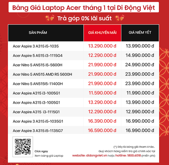 Nhiều model laptop giảm thẳng đến 3 triệu đồng dịp cận tết ảnh 1