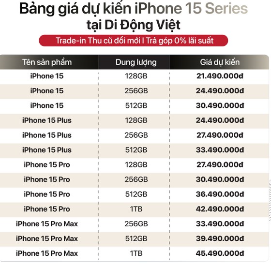 bang-gia-du-kien-iphone-15-series-tai-di-dong-viet-9284.jpg