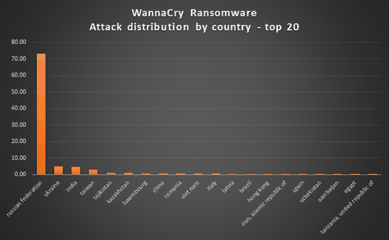Cách ngăn chặn WannaCry ảnh 1