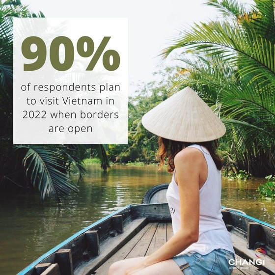 90% du khách Singapore sẵn sàng đi du lịch đến Việt Nam ảnh 2 90% du khách Singapore sẵn sàng đi du lịch đến Việt Nam ảnh 2
